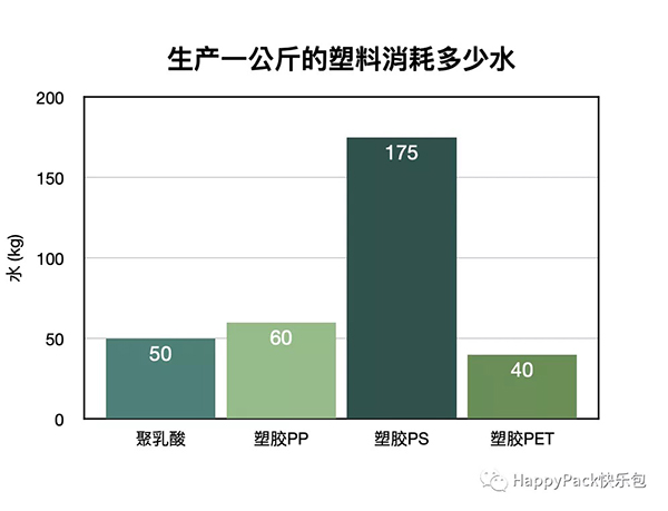 PLA數據